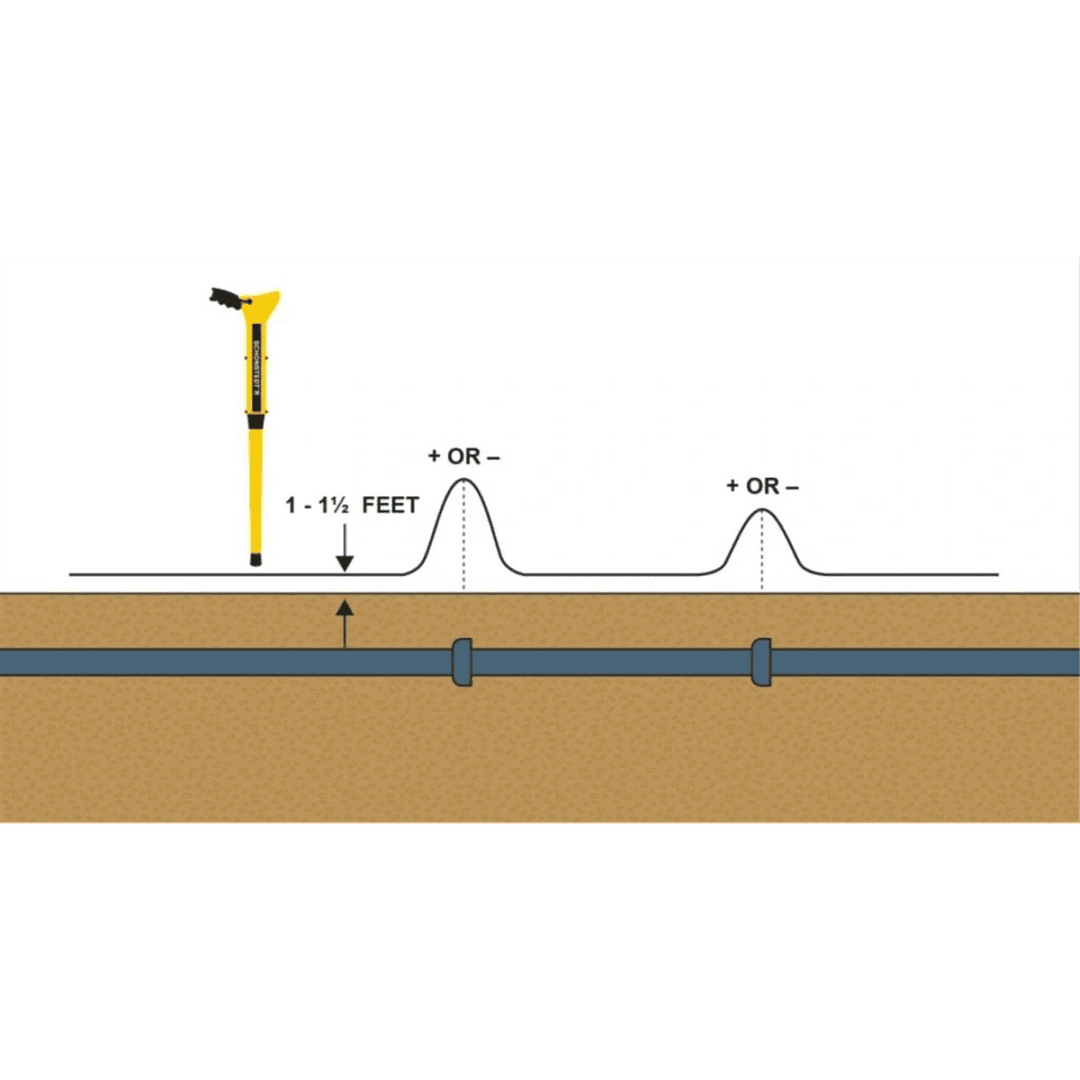 Schonstedt, GA-72Cd Magnetic Locator - Image 6